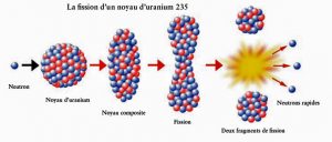 Encyclopedie environnement - nucleaire - fission noyau uranium 