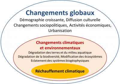 changement-climatique_fig2