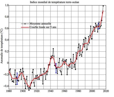 Encyclopédie environnement - pollution atmosphérique air - Accroissement de la température moyenne de la planète depuis 1880