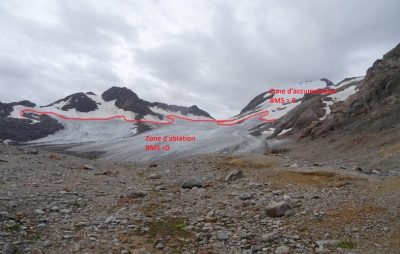 glaciers - glacier - glaciers montagnes - zone accumulation - zone ablation - schema glaciers - encyclopedie environnement 