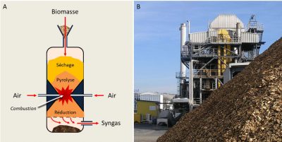 schema production syngas biomasse - biocarburants - encyclopedie environnement