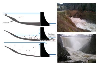 barrage - barrage sediments - hydrocurage