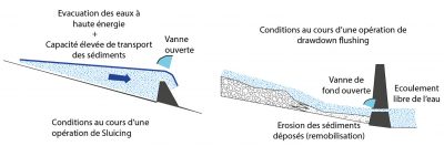 gestion sediments - barrages - barrage