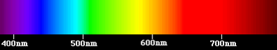 Encyclopédie environnement - couleur du ciel - spectre visible - visible spectrum