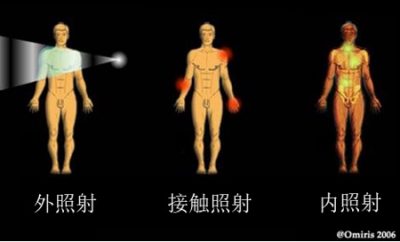 环境百科全书-放射性-受辐射的三种模式