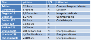 Radioactivity and nuclear reactions - Encyclopedia of the Environment