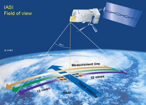 Encyclopédie environnement - données météorologiques - Trace au sol des pixels du sondeur IASI