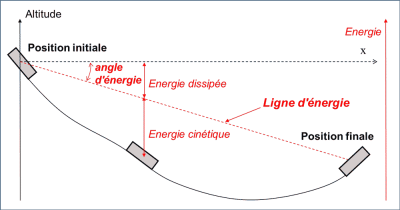 环境百科全书-岩崩-能量线法