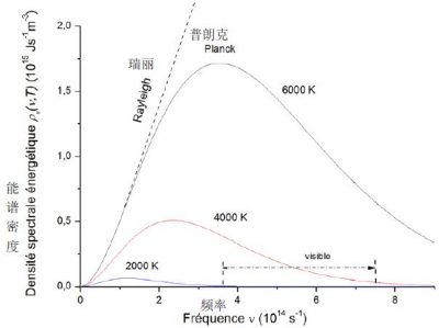 环境百科全书-黑体-黑体能谱密度