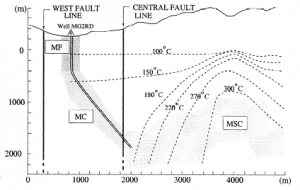 Encyclopedie environnement - geothermie - Champ de température géothermique de l’île de Leyte aux Philippines - geothermal temperature field