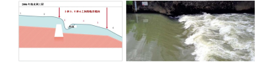 环境百科全书-水文测量-河流中的水力控制