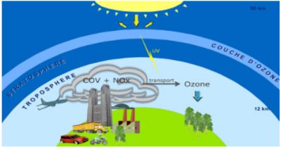 环境百科全书-法律如何保护空气质量？-臭氧的“好”与“坏”