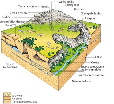 环境百科全书-喀斯特-喀斯特系统的综合展示
