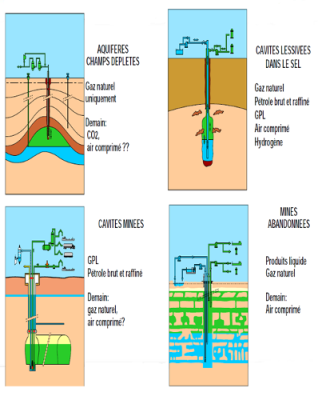 环境百科全书-天然气和碳氢化合物的地下储存-含水层、盐穴、矿洞或废弃矿井储存