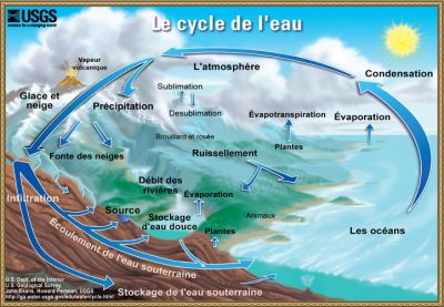 eau - eau france -cycle eau - schema cycle eau - encyclopedie environnement - water cycle 