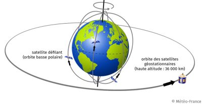 环境百科全书-过去气象-卫星观测地球大气