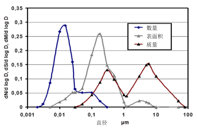 环境百科全书-污染颗粒-城市气溶胶