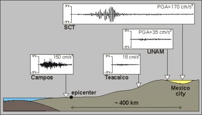 seisme michoacan mexique 1985 - seismic movements michoacan earthquake mexico