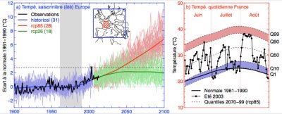 环境百科全书-极端天气和气候变化-图 6. a) 1961-1990年欧洲夏季温度