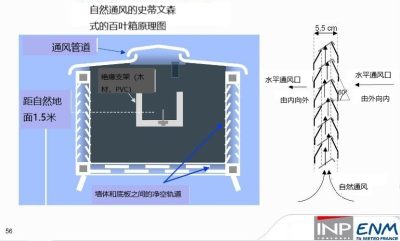 环境百科全书-天气-史蒂文森百叶箱的横截面