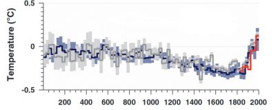 环境百科全书-气候变化-过去两千年全球温度演变