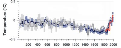 evolution temperatures - evolution climat - climat monde - temperatures monde