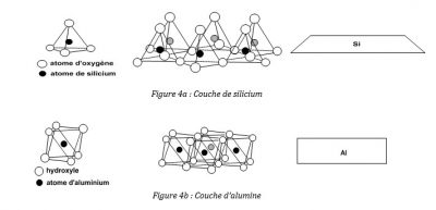 couche silicium - couche alumine