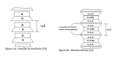 feuillet kaolinite - montmorillonite