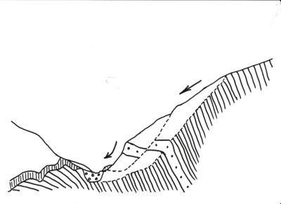 环境百科全书-La Clapière-通过锡涅山谷的地质剖面