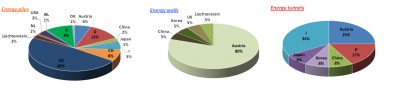 dissemination energy geostructures world