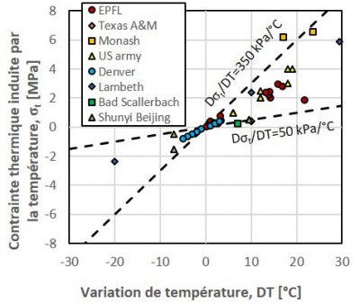 geothermie