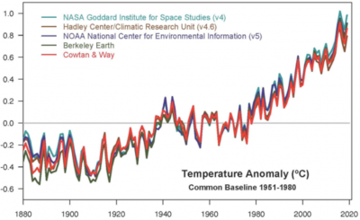 temperature terre - evolution temperature terre - evolution temperature surface terre