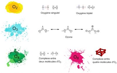 oxygene - molecule oxygene