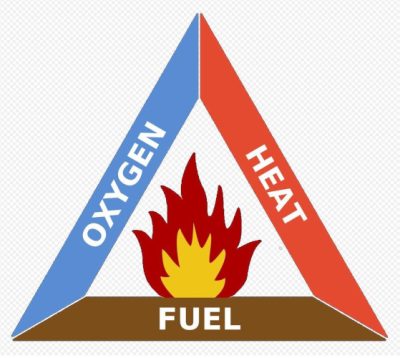环境百科全书-氧气与生命之间的危险联系-火焰三角