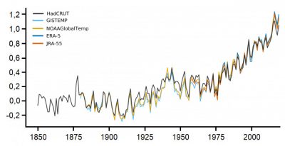 evolution temperature terre 1850-2019