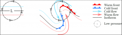 formation warm cold fronts cyclonic circulation