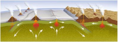 环境百科全书-土壤-火山与地球内部运动的关系