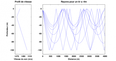 son eau - propagation son eau