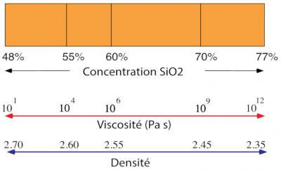 serie magmatique - volcan - volcans - fonctionnement volcan