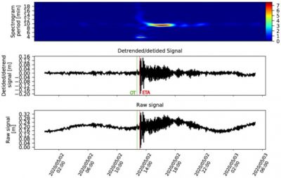 tsunamis - tsunami - enregistrement tsunami - resonance locale tsunami