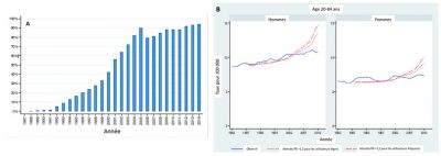 Usage telephonie mobile incidence gliomes australie