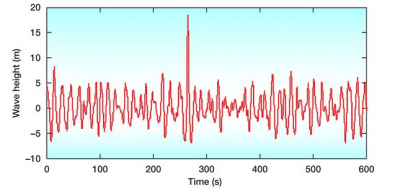 Wave irregular swell