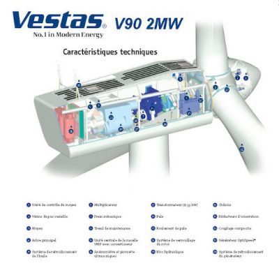 nacelle vestas gisement éolien