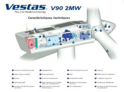 vestas nacelle wind farm