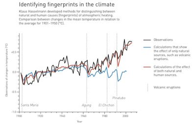 temperature moyenne globale climat