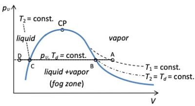 cooling constant pressure