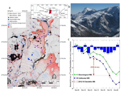环境百科全书-玛拉冰川监测示例