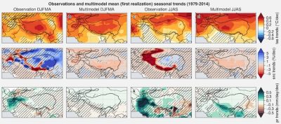 changement temperature hautes montagnes Asie