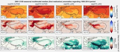 changement temperature precipitations hautes montagnes Asie
