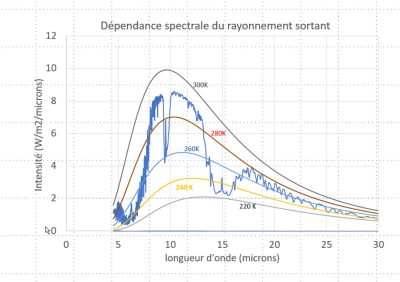 rayonnement infrarouge atmosphere